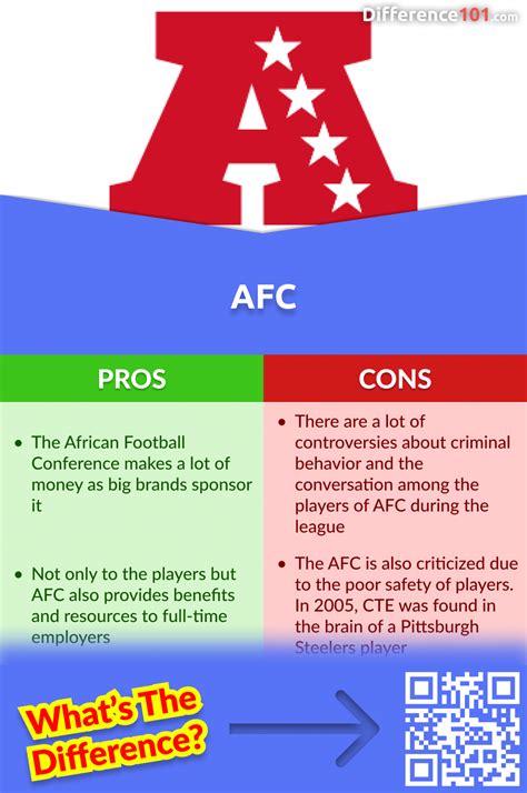 difference between afc and nfc